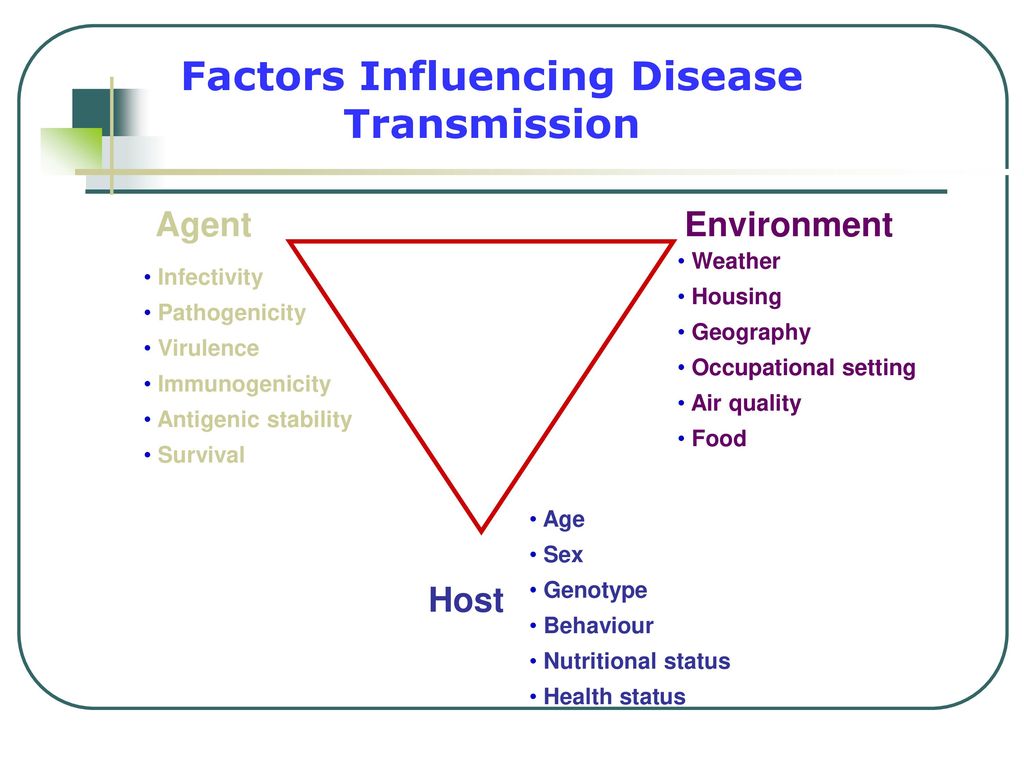 Host and Environmental Factors Influencing Individual Human