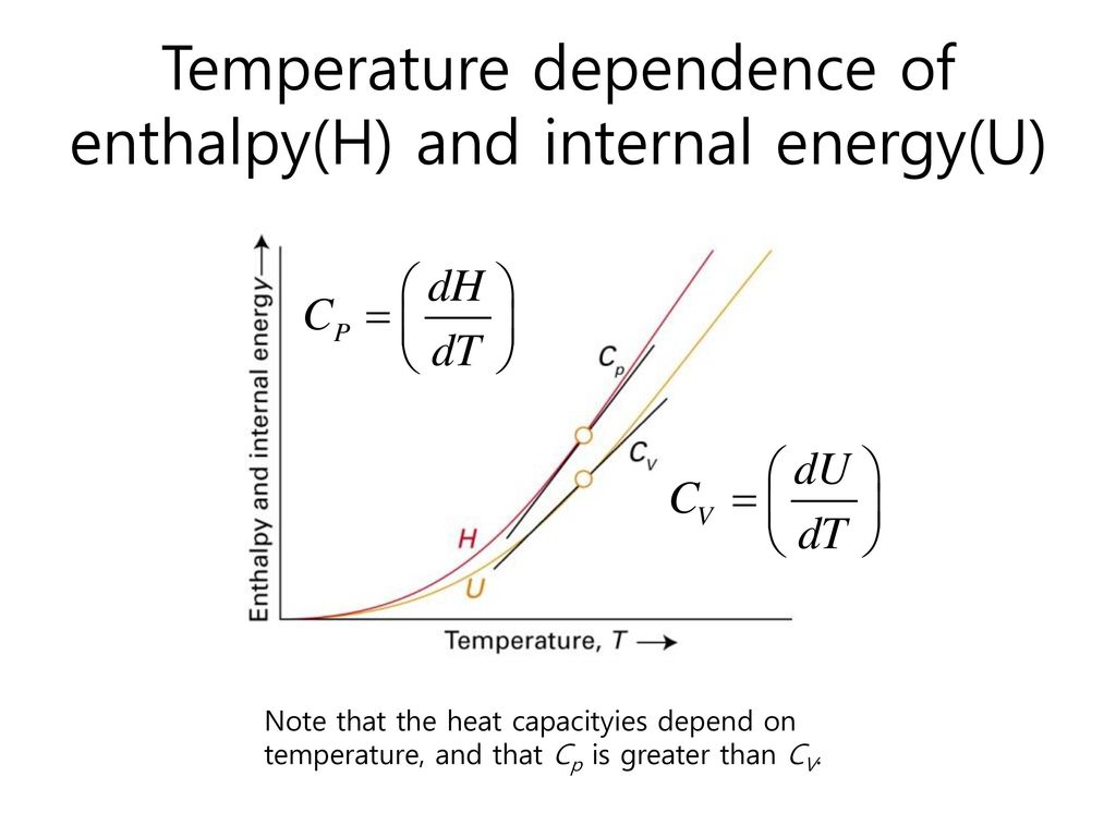 Thermodynamics The First Law Ppt Download