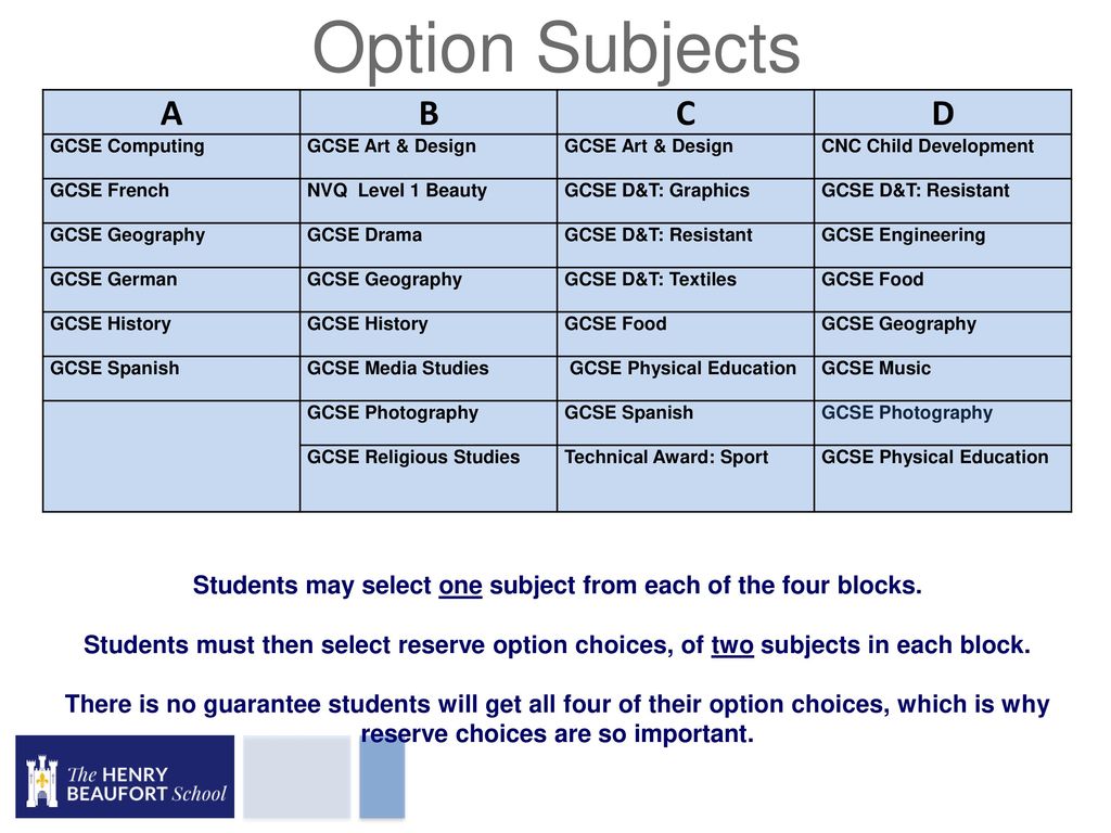 Year 9 Options. - Ppt Video Online Download