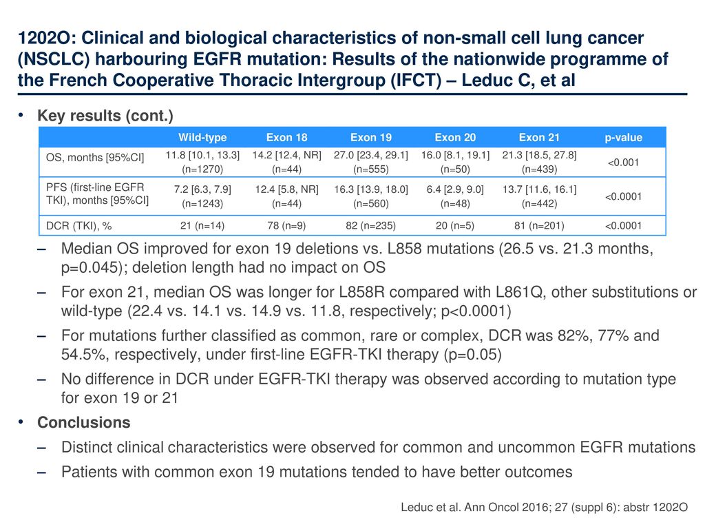 1202O: Clinical and biological characteristics of non-small cell lung cancer (NSCLC) harbouring EGFR mutation: Results of the nationwide programme of the French Cooperative Thoracic Intergroup (IFCT) – Leduc C, et al