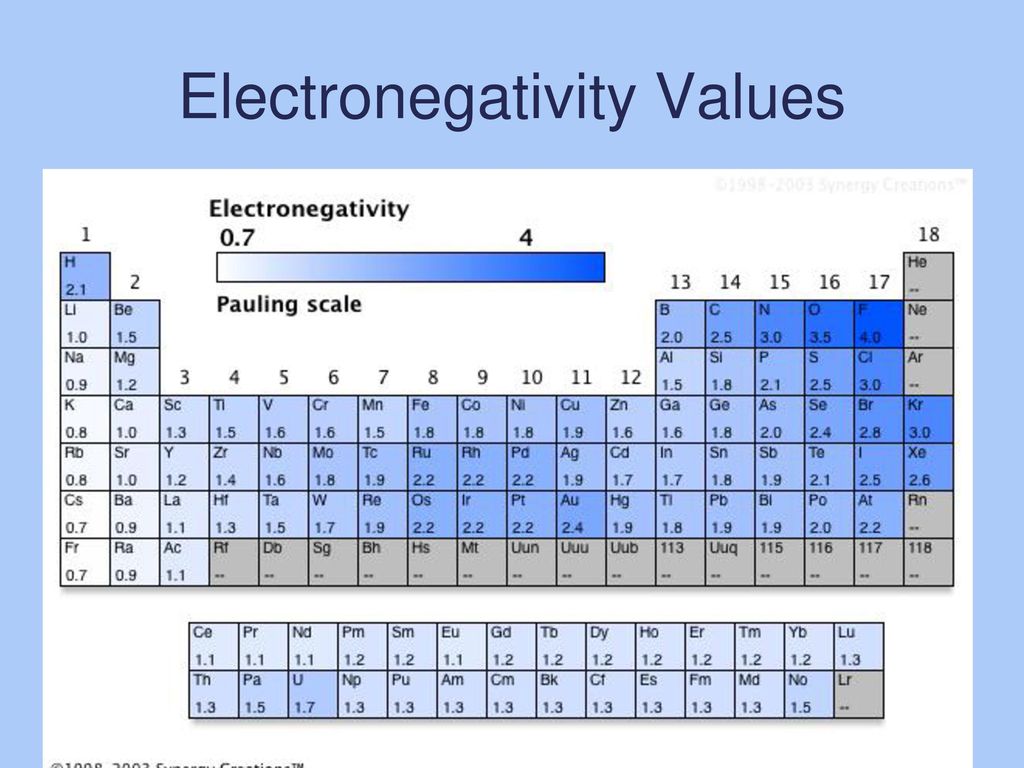 Расположите в порядке электроотрицательности. Электроотрицательность, шкала Полинга электроотрицательность. Полинг таблица электроотрицательности. Таблица Полинга электроотрицательность. Шкала Полинга электроотрицательность таблица.