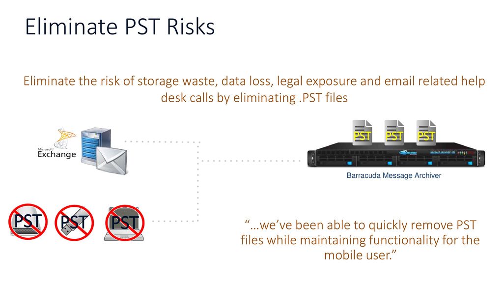 Barracuda Message Archiver Ppt Download
