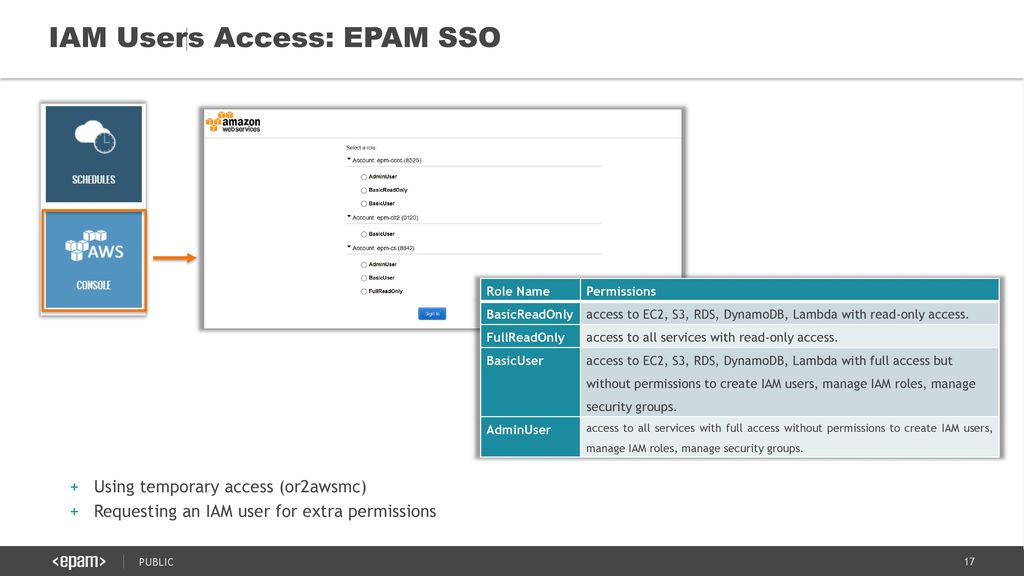 IAM Users Access: EPAM SSO