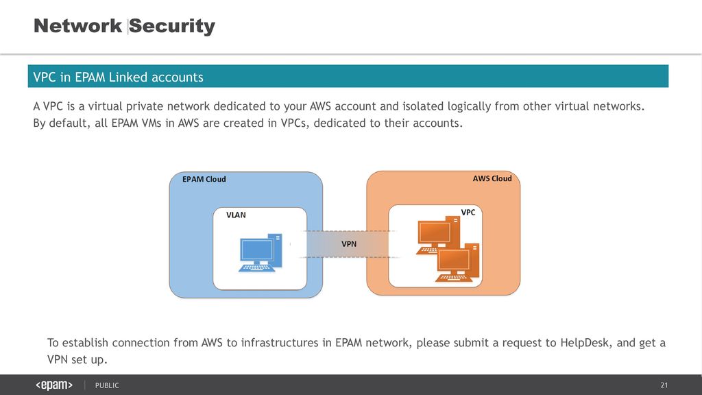 Network Security VPC in EPAM Linked accounts