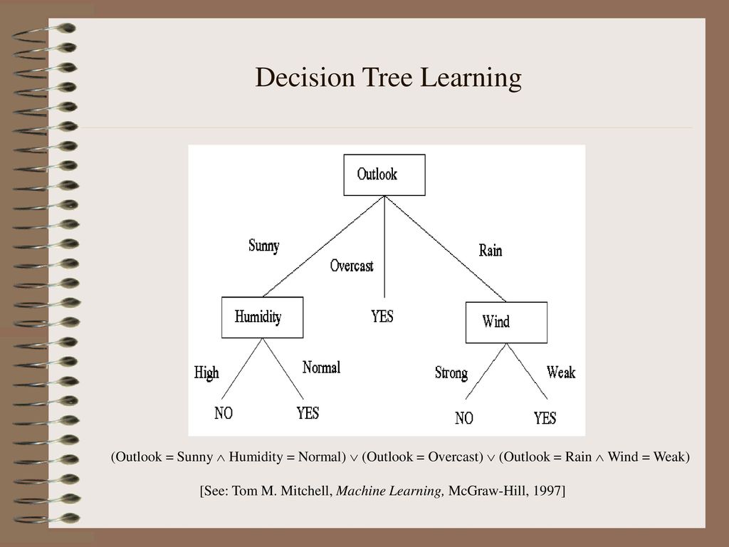Decision Tree Learning - ppt download