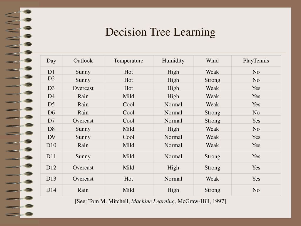 Machine Learning (1997) ~ by Tom M. Mitchell