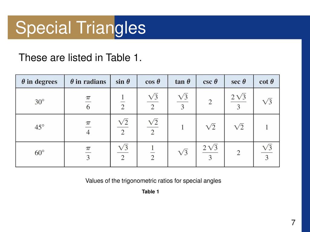 Trigonometry Special Angles Chart