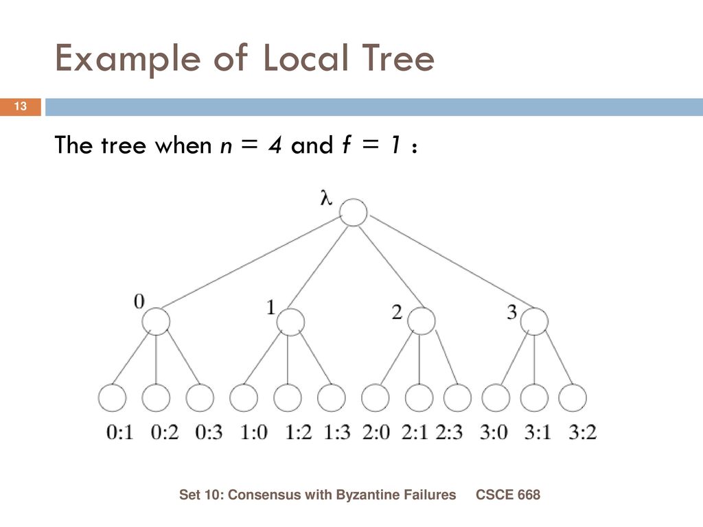 Csce 668 Distributed Algorithms And Systems Ppt Download