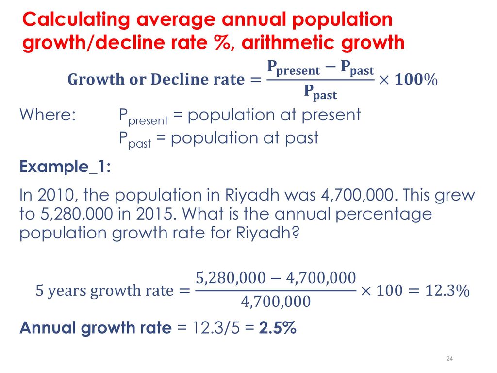 The human population and its impact ppt download