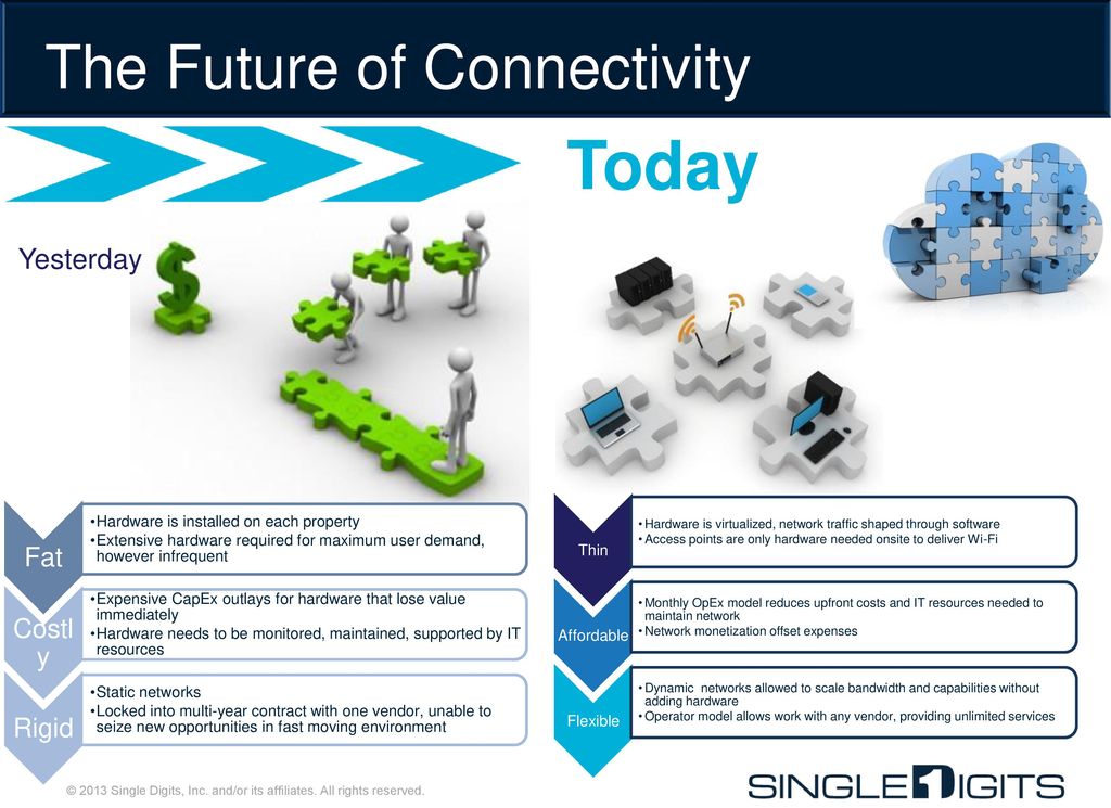 The open network exchange ppt download