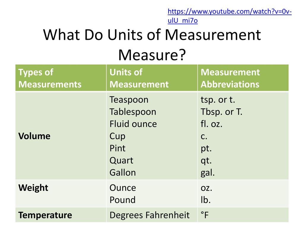 Measuring Accurately In Recipes Ppt Download