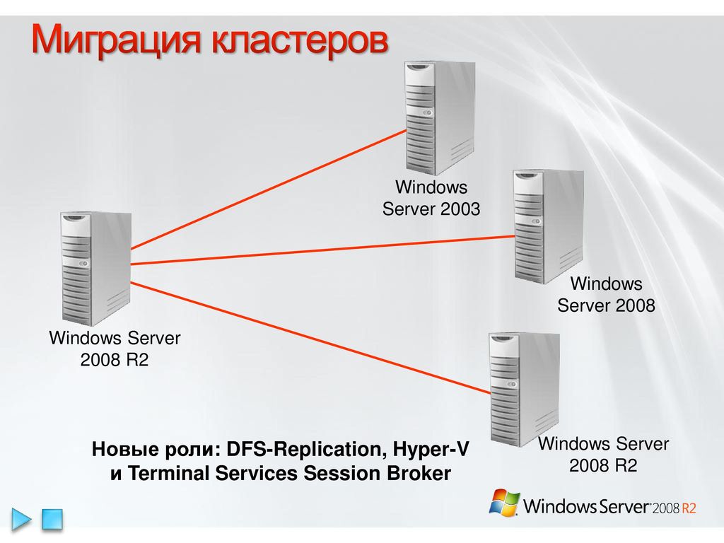 Windows cluster. График сервера. Миграция кластер. DFS Windows Server. MP 10 Core сервер.