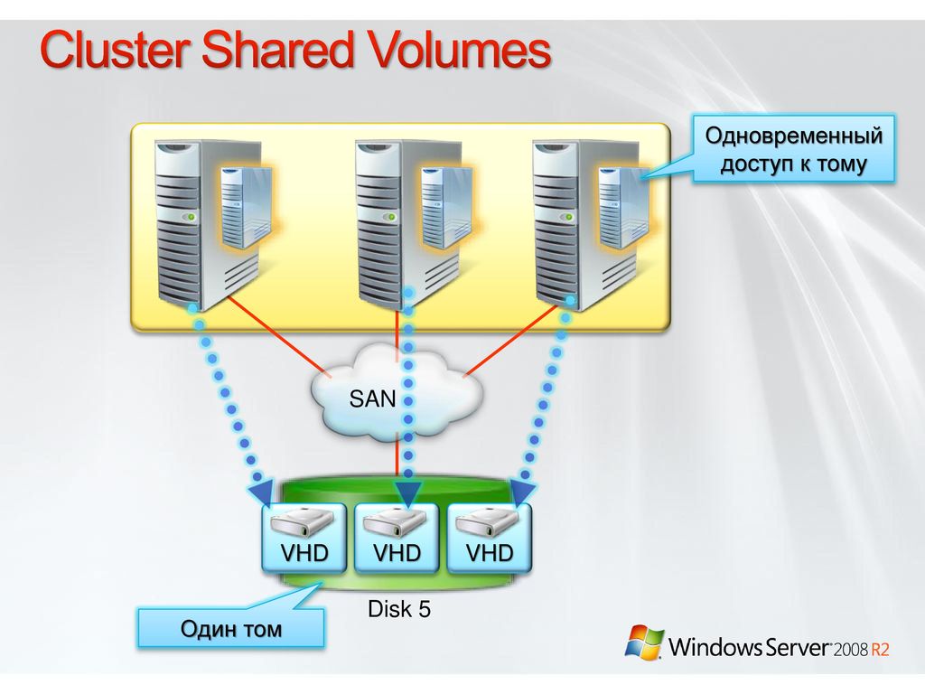 Windows clustering. Отказоустойчивый кластер серверов. Отказоустойчивый кластер виртуализации. Система совместного доступа это. Схема отказоустойчивого кластера.