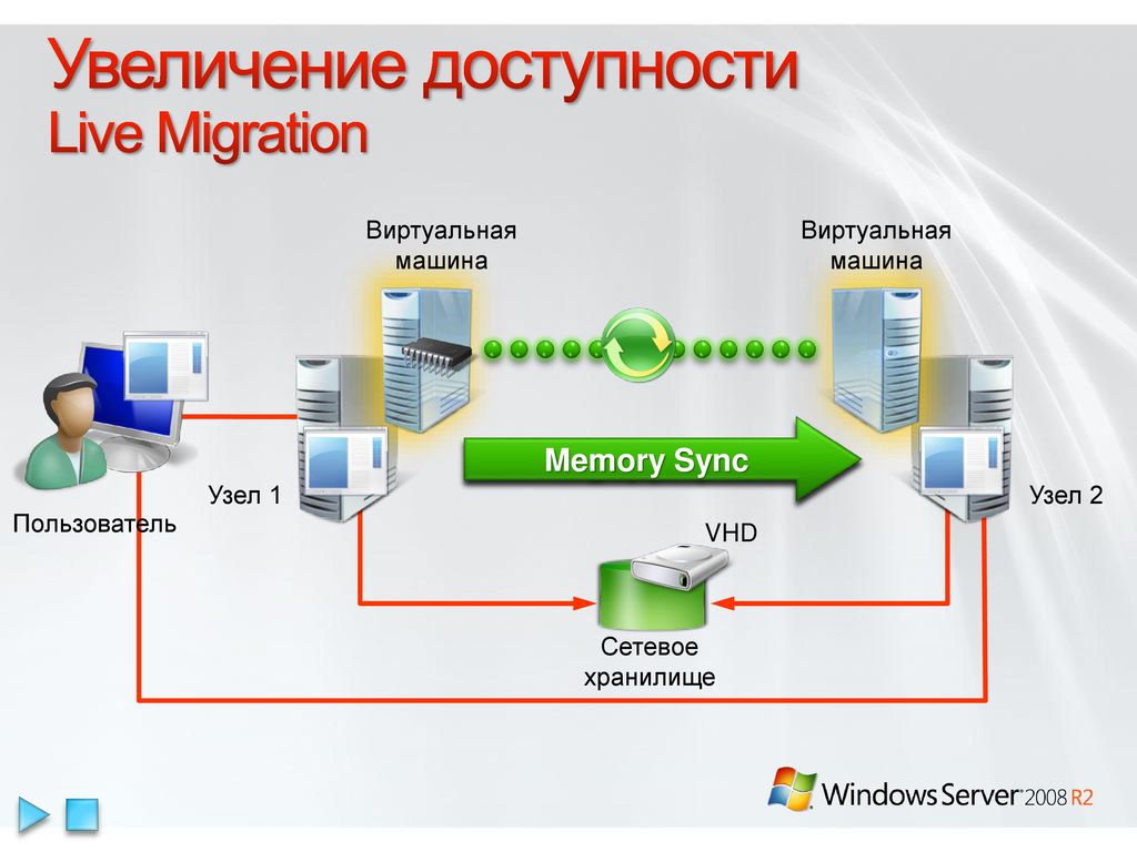 Windows clustering. Виртуальная машина. Сервер виртуальных машин. Wins сервер. Веб сервер ядро.