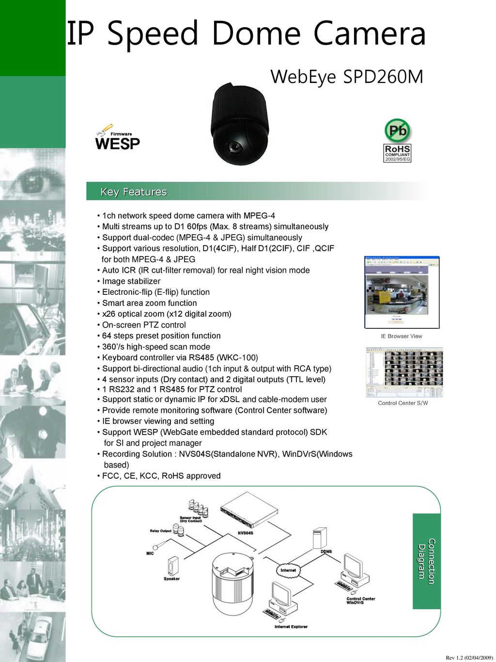 IP Speed Dome Camera WebEye SPD260M 24 Key Features