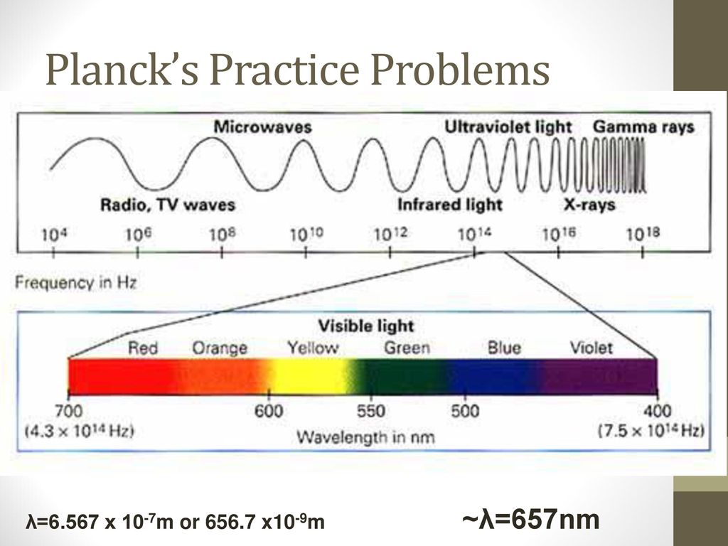Скорость распространения инфракрасного излучения. Спектр излучения электромагнитных волн. Диапазоны спектра электромагнитного излучения. Шкала спектра электромагнитного излучения. Длины волн электромагнитного спектра.