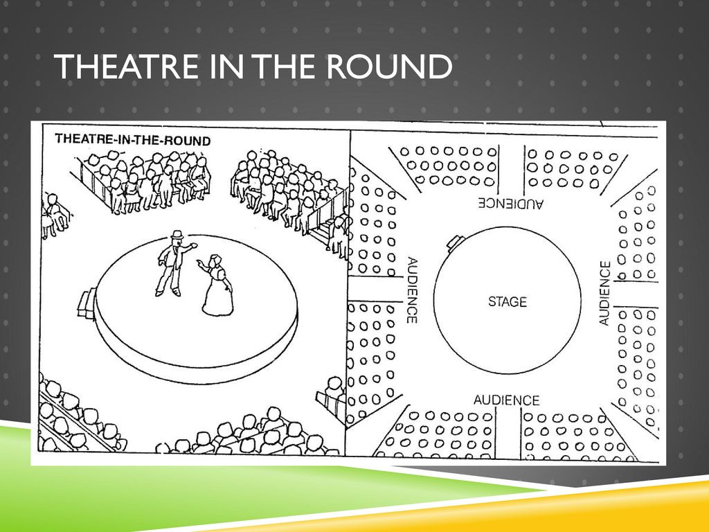 Set design stagecraft ppt download