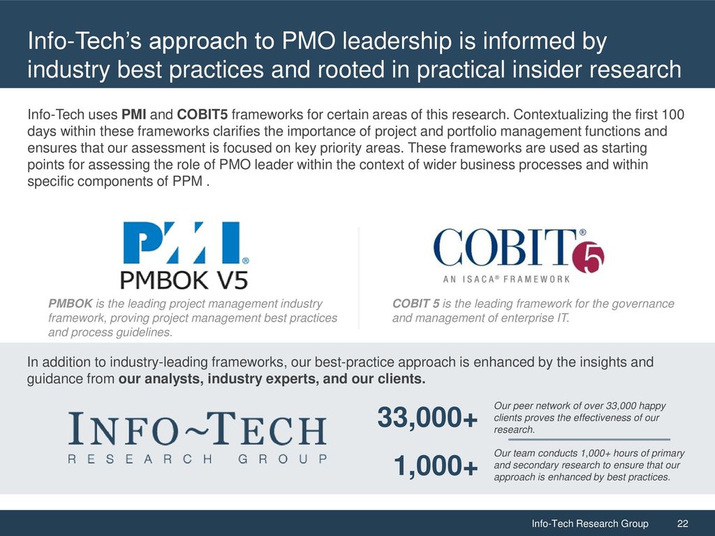 Contextualization of project management practice and best practice