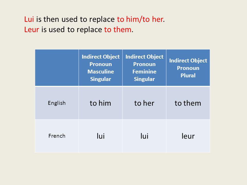 Indirect Object Pronoun
