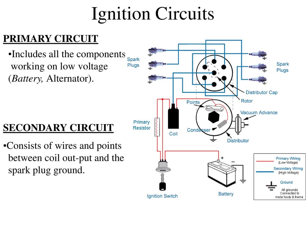 Ignition System Provides A Method Of Turning A Spark Ignition Engine On Off Operates On Various Supply Voltages Battery Alternator Produces High Ppt Video Online Download