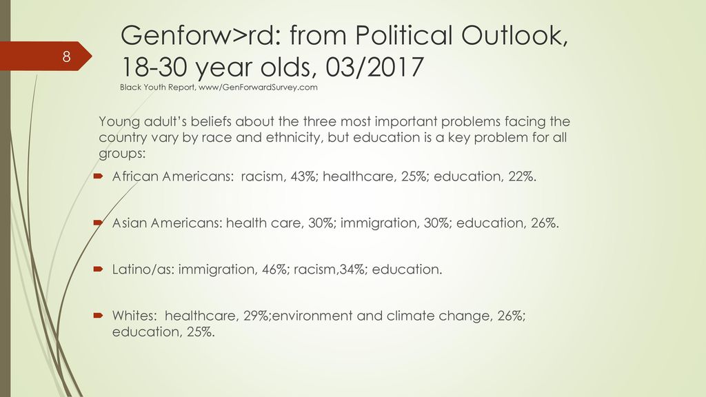 Genforw>rd: from Political Outlook, year olds, 03/2017 Black Youth Report, www/GenForwardSurvey.com