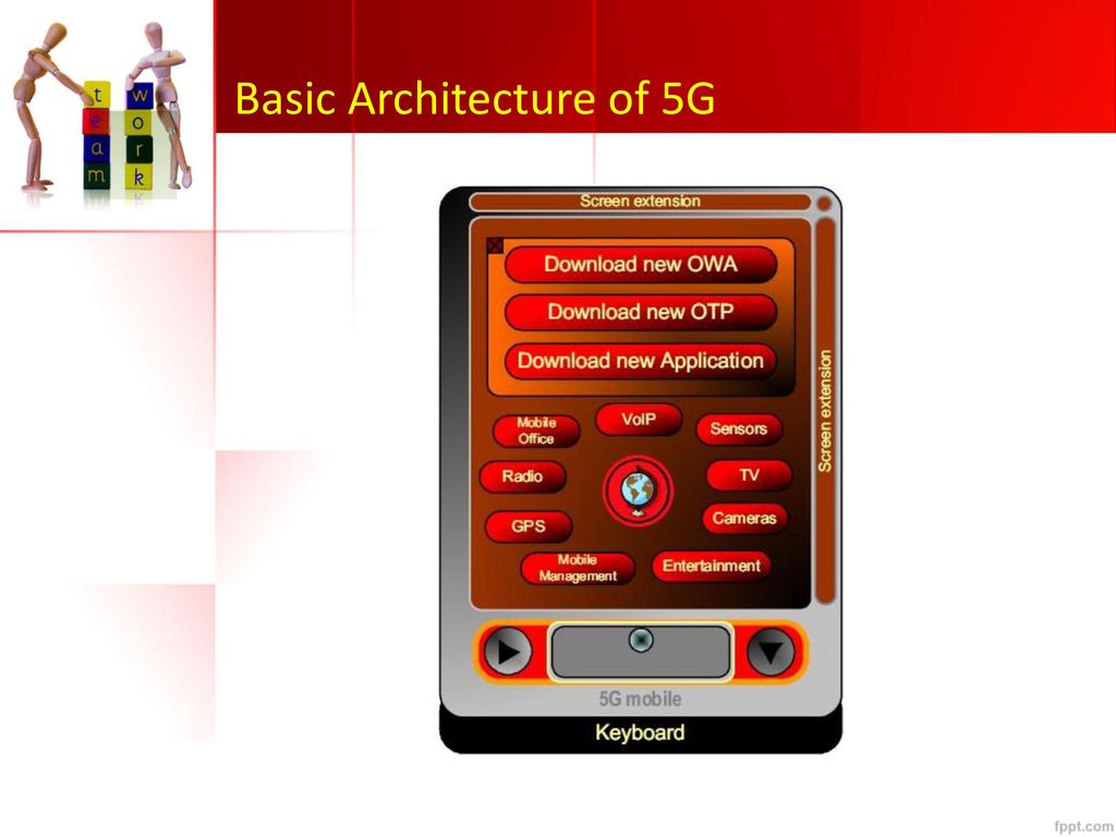Basic Architecture of 5G