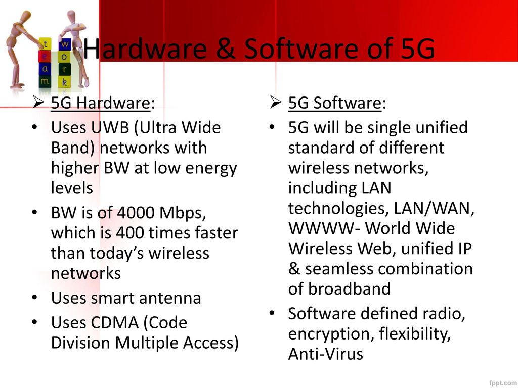 Hardware & Software of 5G