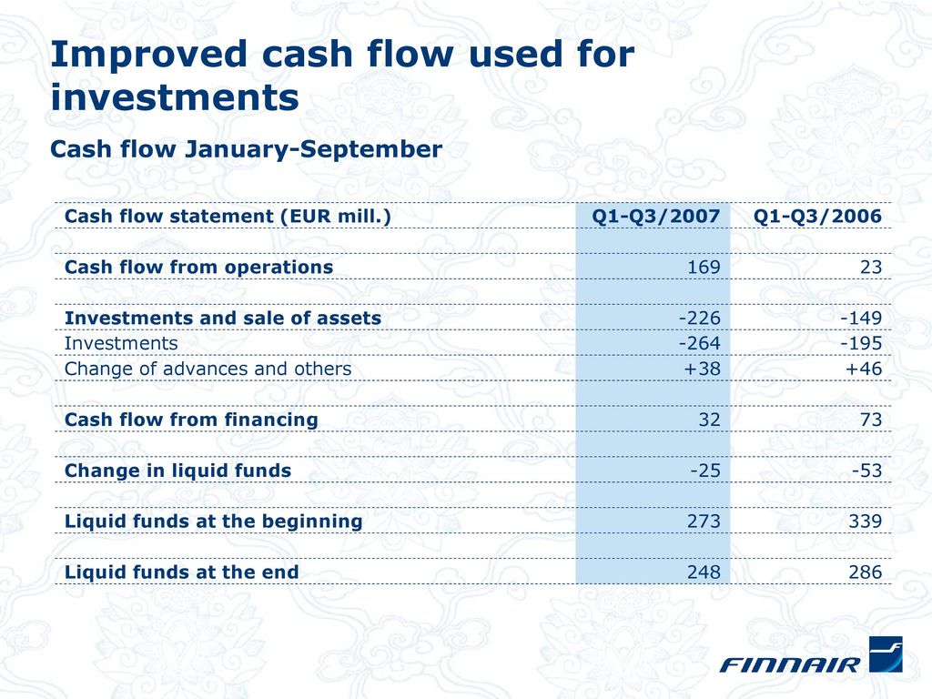 Improved cash flow used for investments