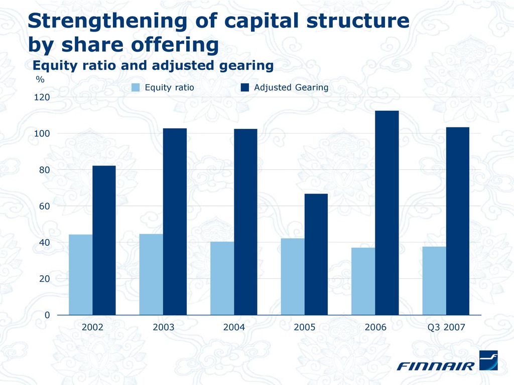 Strengthening of capital structure by share offering Equity ratio and adjusted gearing