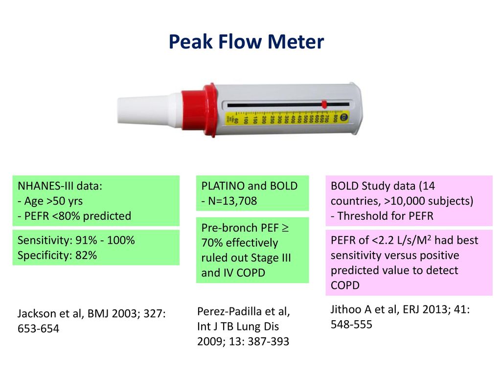 Innovative Methods Of Screening For Copd Ppt Download