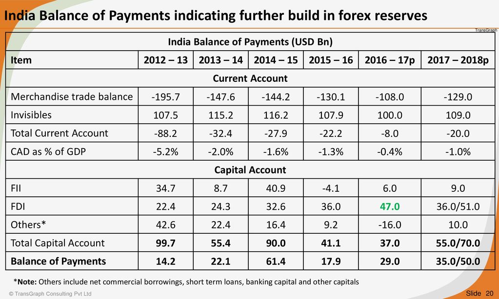 Impact Of Demonetization Indian And Global Economy Ppt Video - 