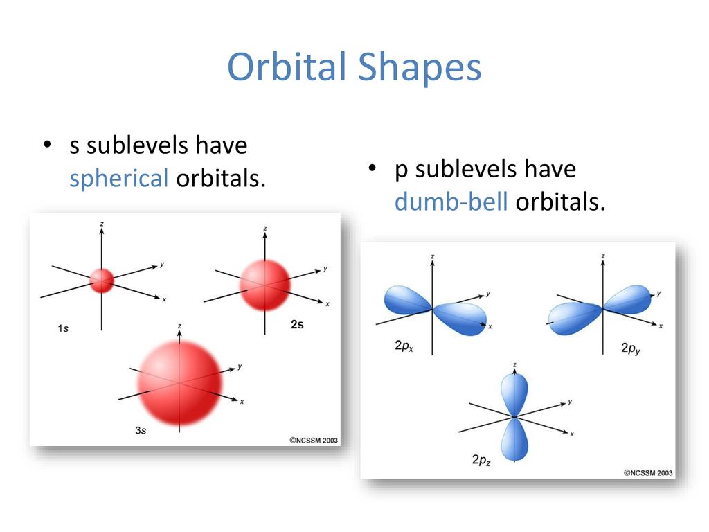 Electrons Chemistry: the study of matter and the changes that it ...