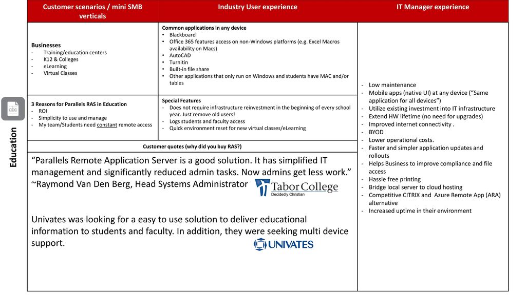 Parallels Remote Application Server Windows Server Ppt Download