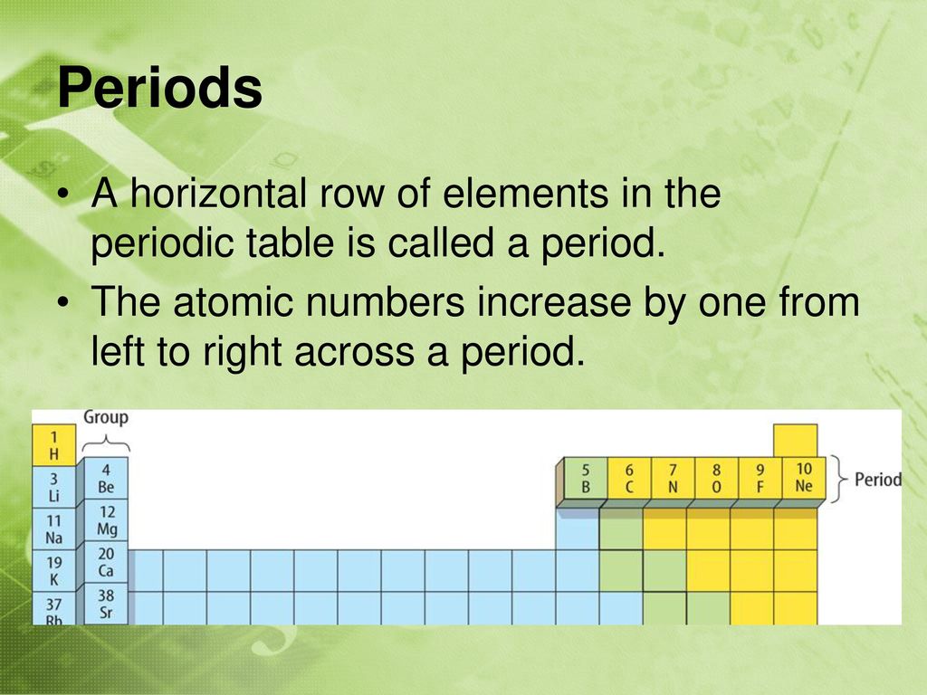 7 1 Notes Organization Of The Periodic Table Ppt Download