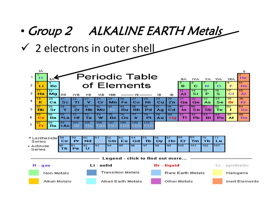 Щелочноземельные металлы группа и подгруппа. Alkaline Metals. Alkaline Earth Metals. Periodic Table of Metal. Group 8 Periodic Table.