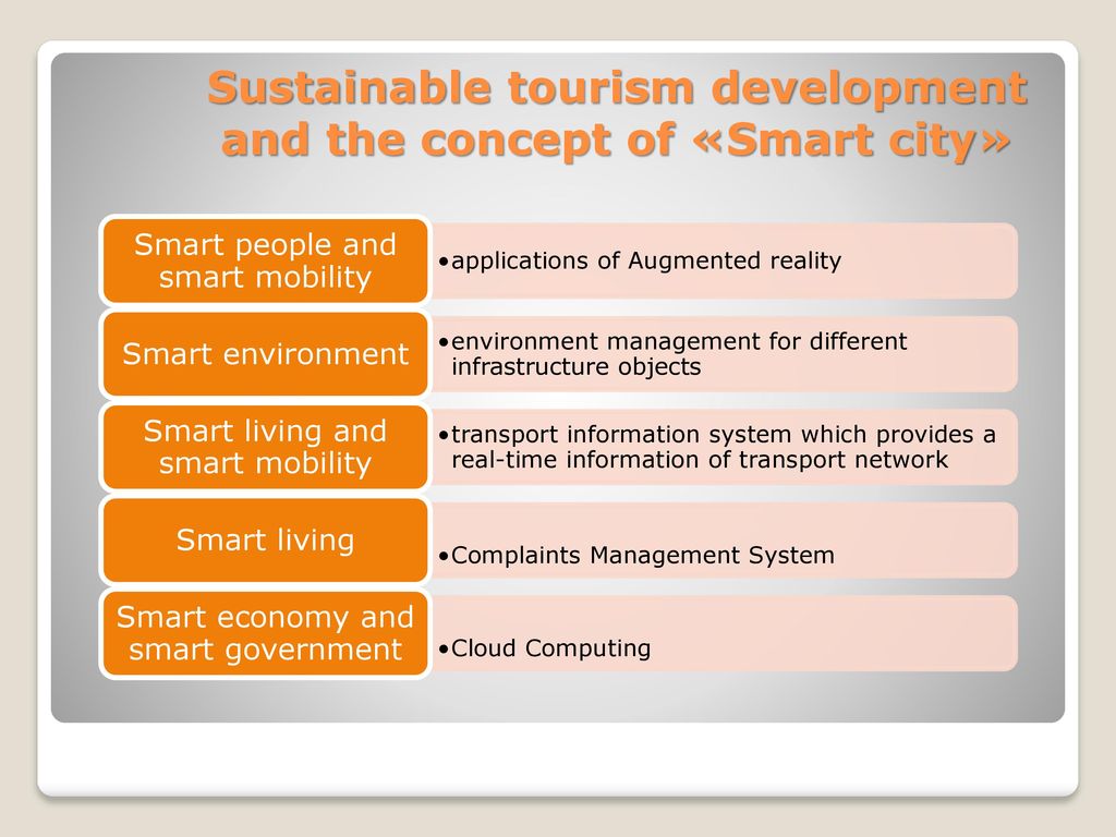 Sustainable tourism development and the concept of «Smart city»