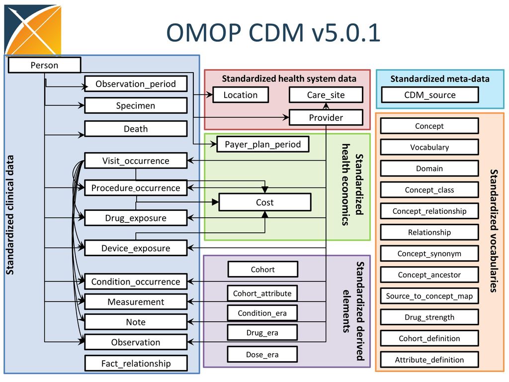 Cdm. Модель лямбда-CDM. Этапы CDM. CDM программа. Фазы CDM.