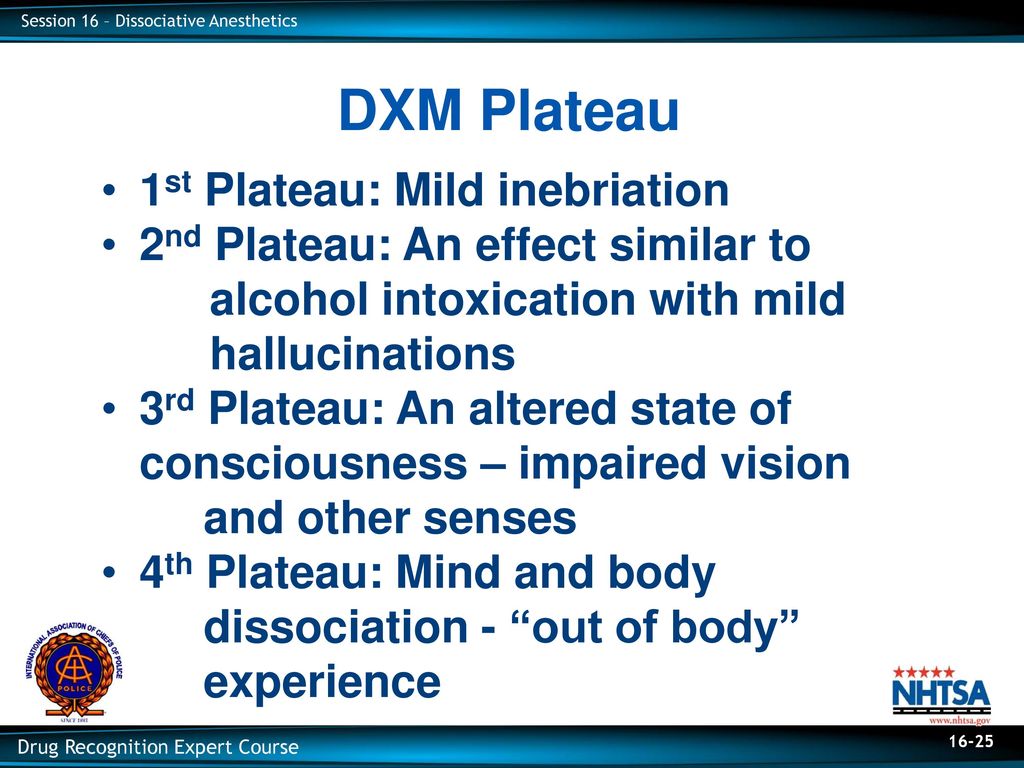 Dxm Plateaus Chart