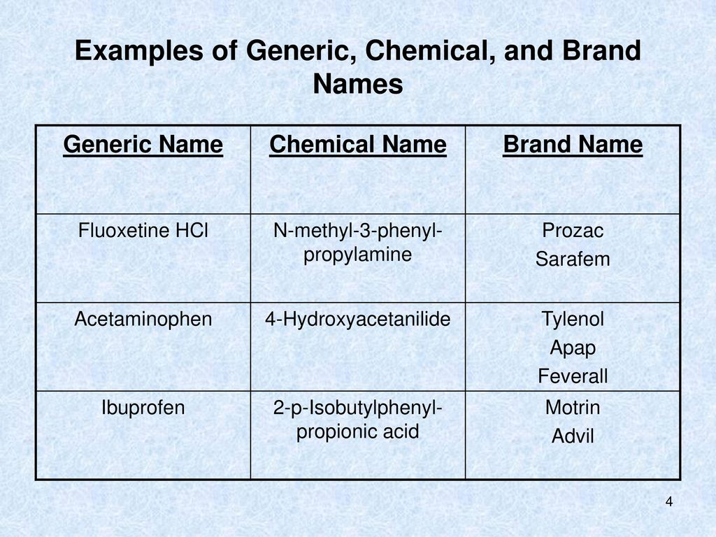 Introduction to pharmacology ppt download