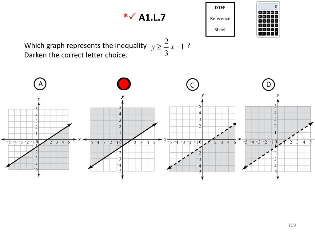 * A1.L.7 Which graph represents the inequality