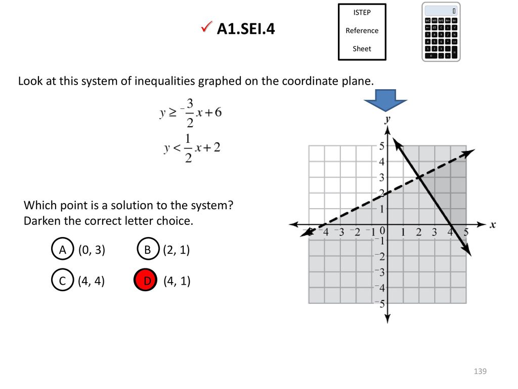 A1.SEI.4 ISTEP. Reference. Sheet. Look at this system of inequalities graphed on the coordinate plane.