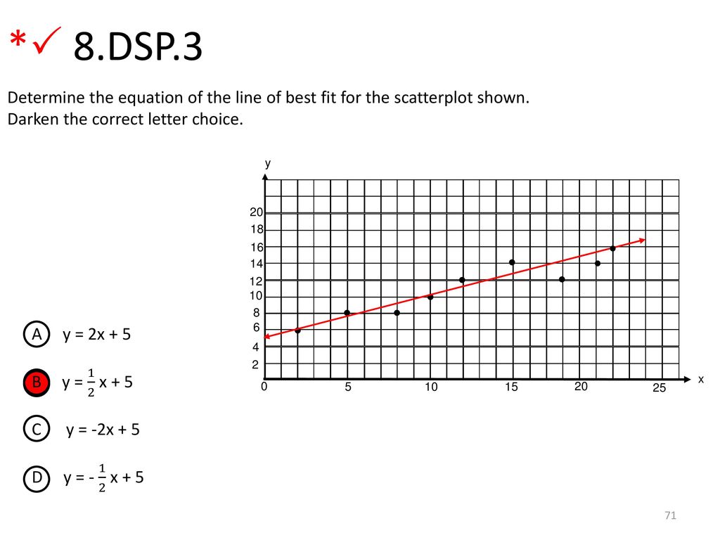 * 8.DSP.3 Determine the equation of the line of best fit for the scatterplot shown. Darken the correct letter choice.
