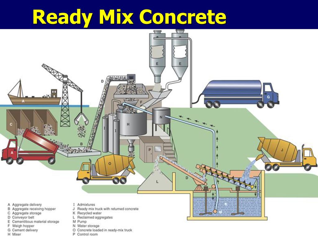 Concrete Ppt Download