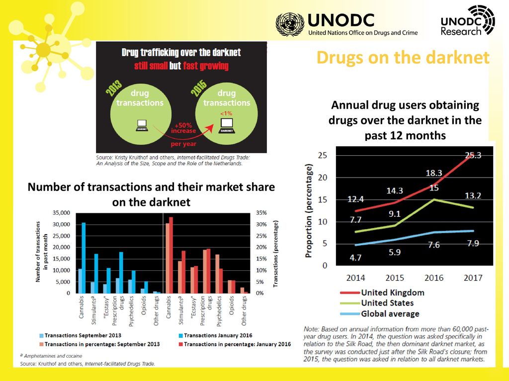 Legit Darknet Markets