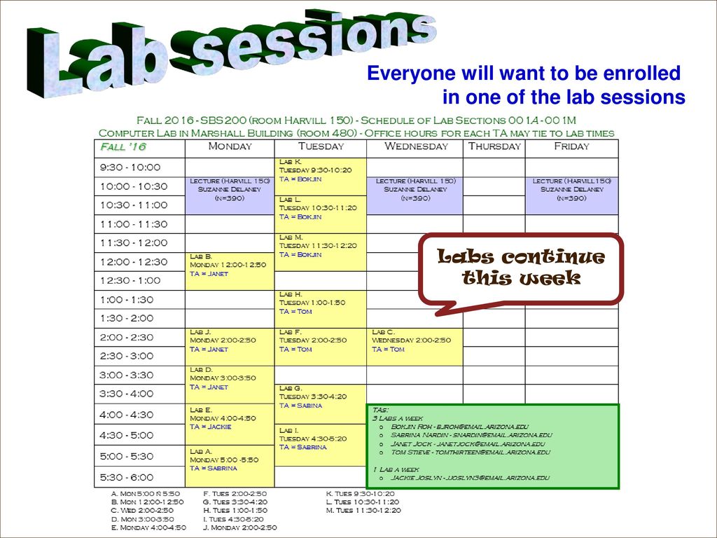 Labs continue this week