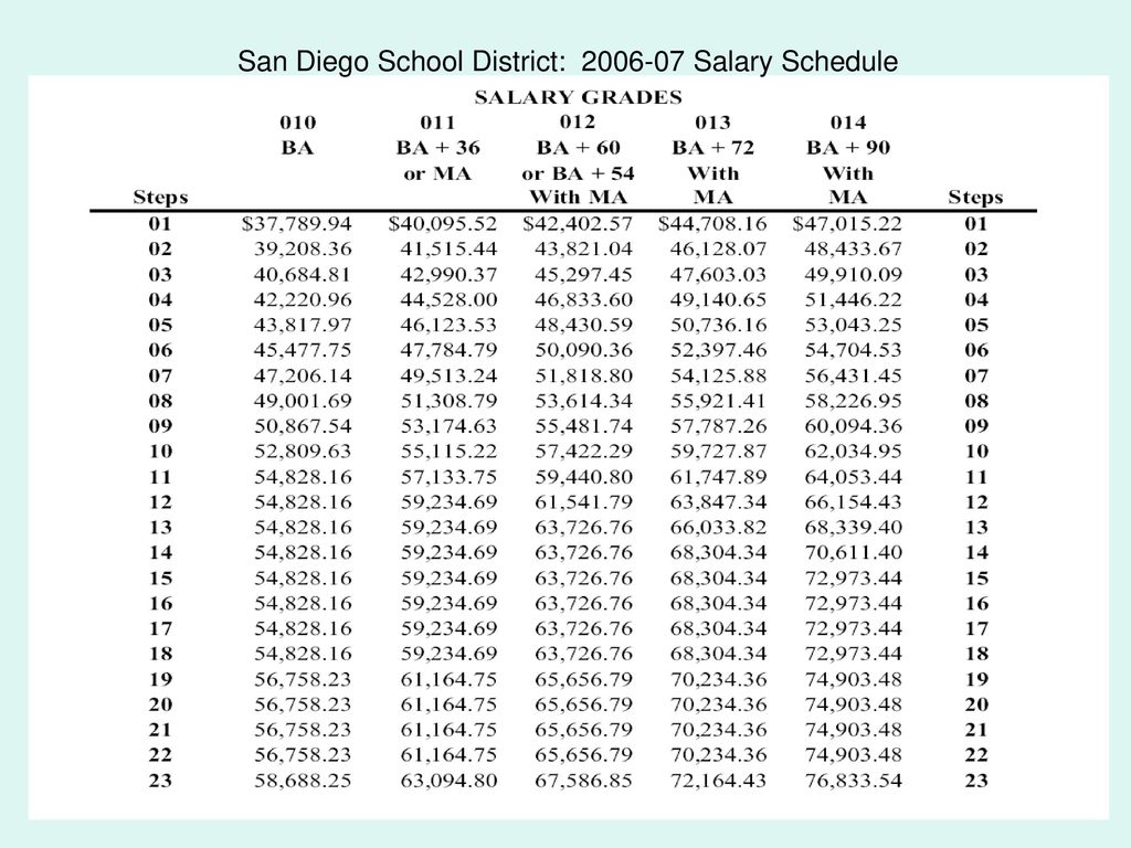 Lausd Teacher Salary Chart