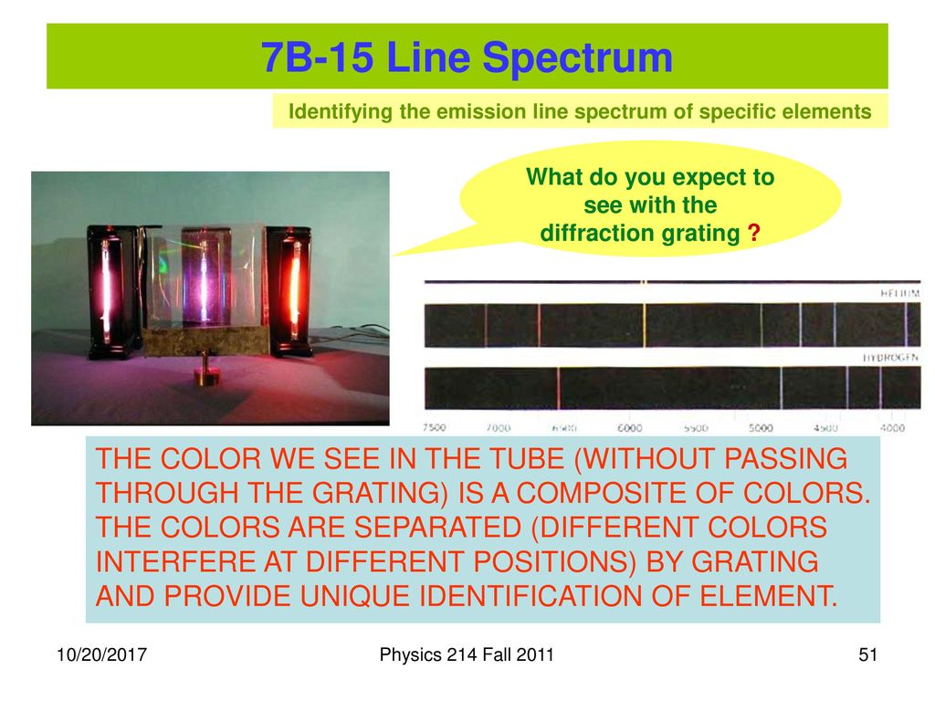 7B-15 Line Spectrum Identifying the emission line spectrum of specific elements. What do you expect to see with the diffraction grating