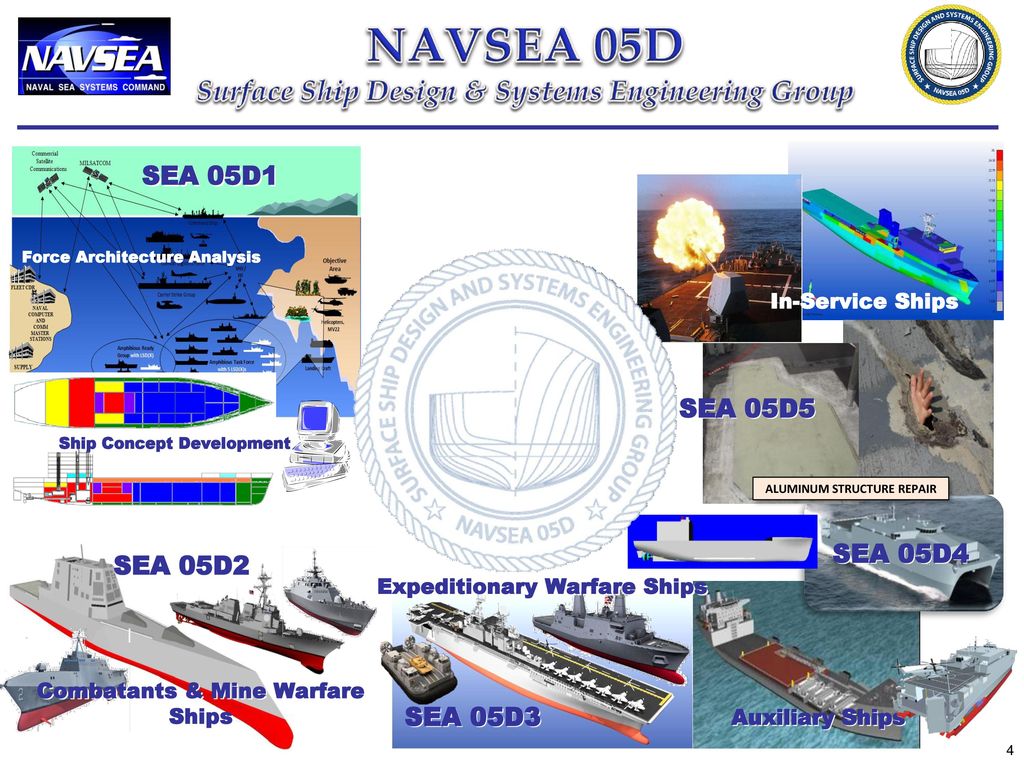 Navsea 05 Org Chart