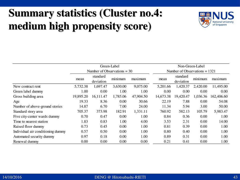 Summary statistics (Cluster no.1: low propensity score)