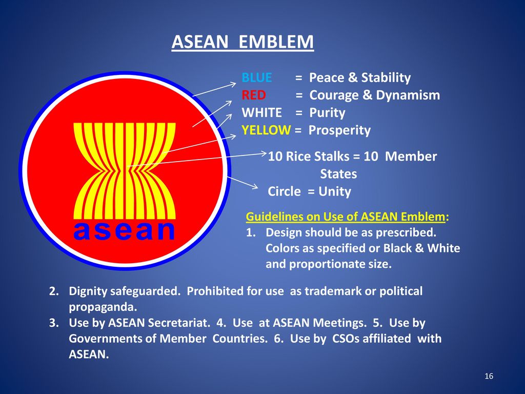 Asean As An Institution Ppt Download
